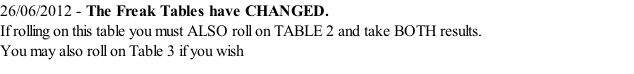 26/06/2012 - The Freak Tables have CHANGED. If rolling on this table you must ALSO roll on TABLE 2 and take BOTH results.  You may also roll on Table 3 if you wish